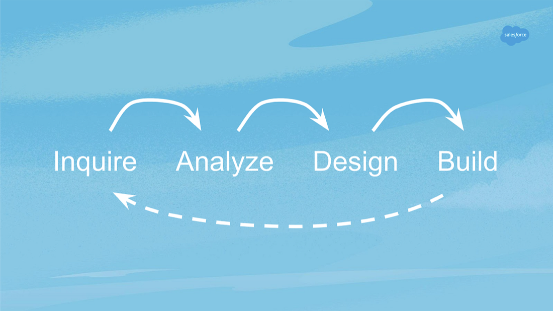 Artifacts from the Lightning App Design Pack toolkit.