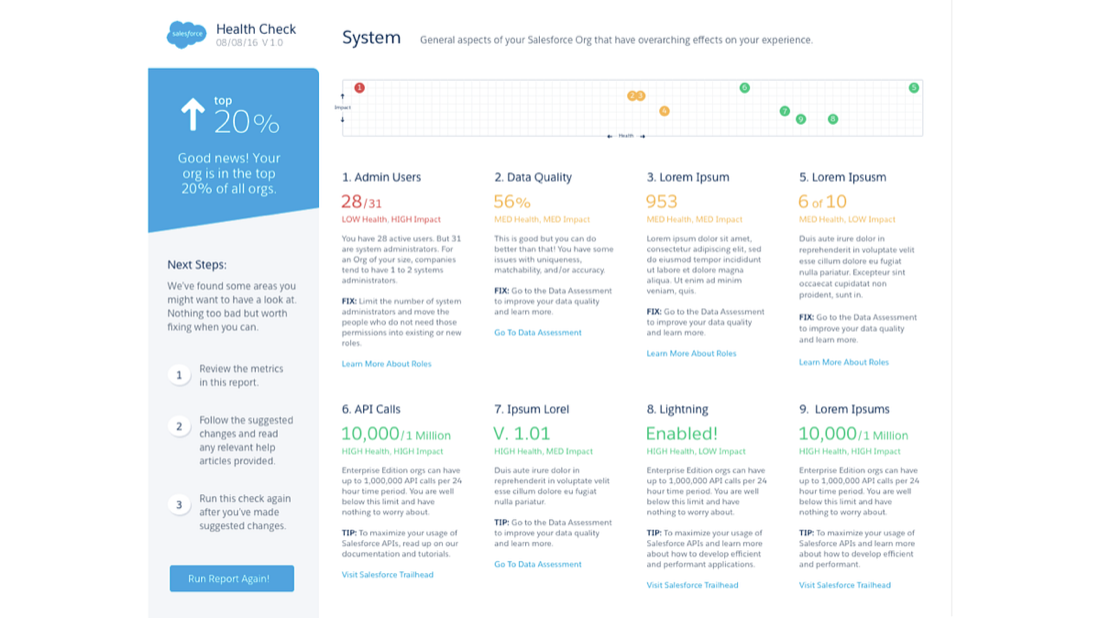 Optimizer dashboards highlighting actionable Salesforce org insights.