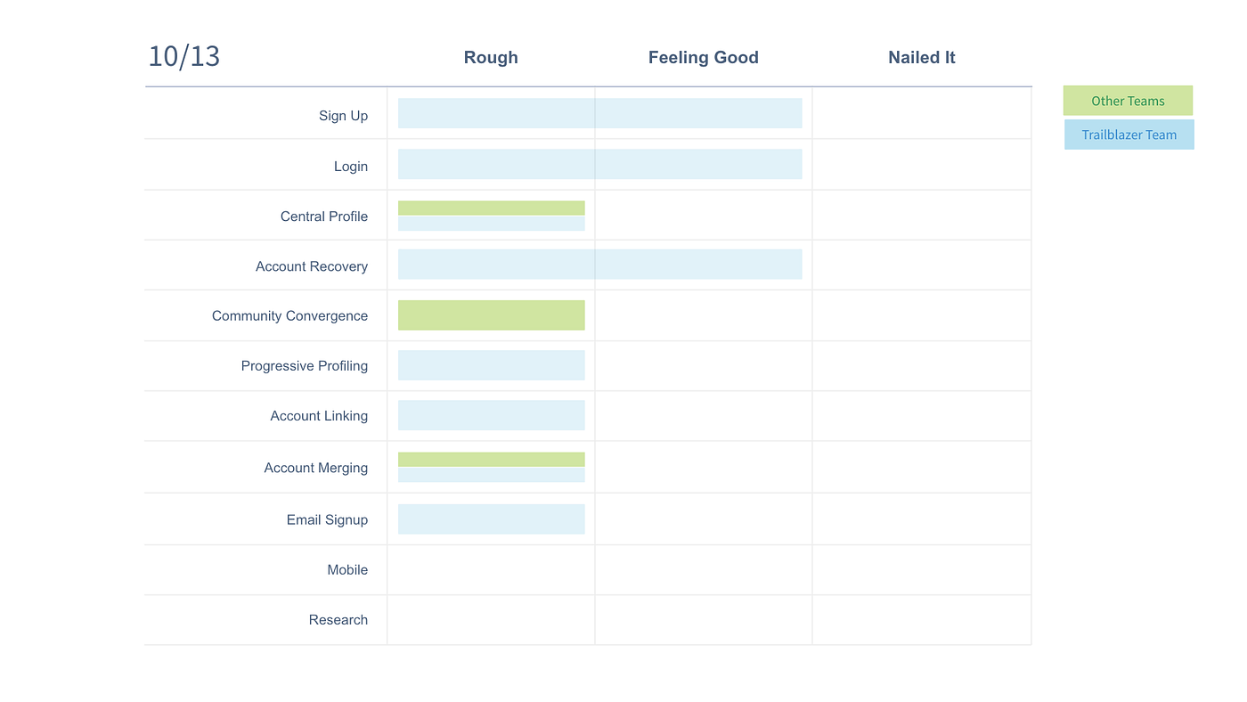 TrailblazerID slide 4
