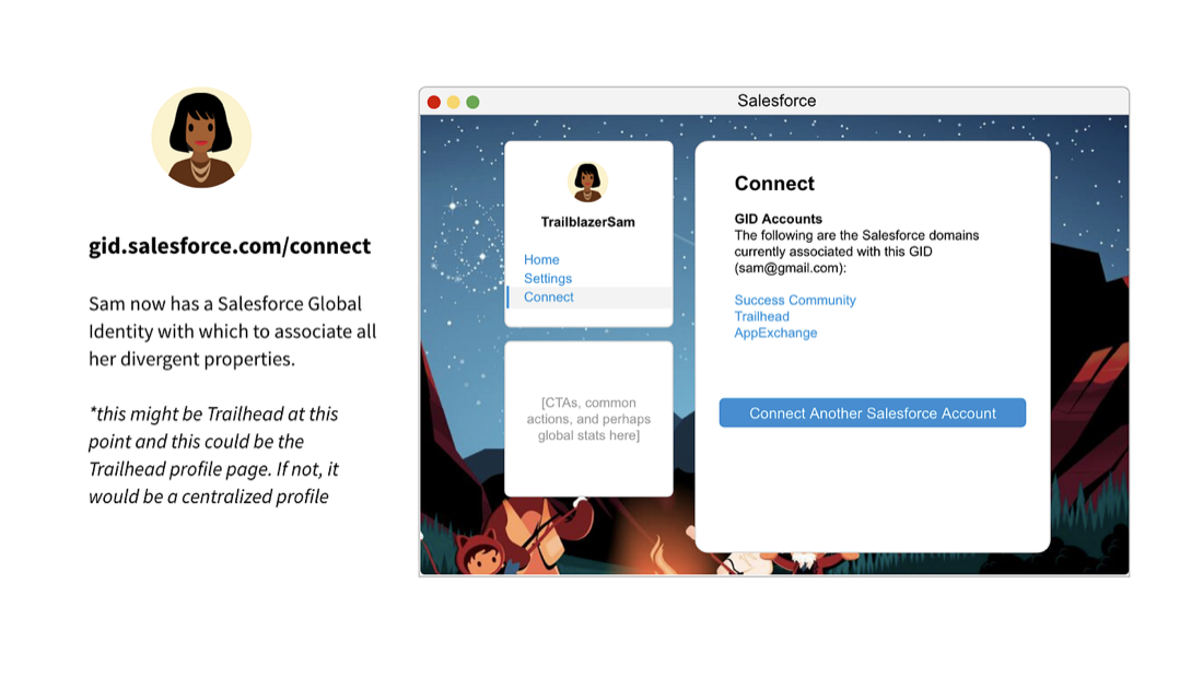 TrailblazerID slide 24