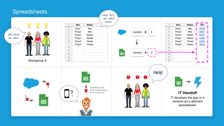 Workgroup Apps slide 3