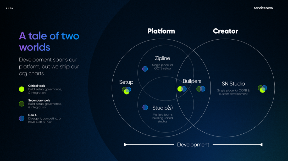 A tale of two worlds positioning ServiceNow between platform and creator experiences.